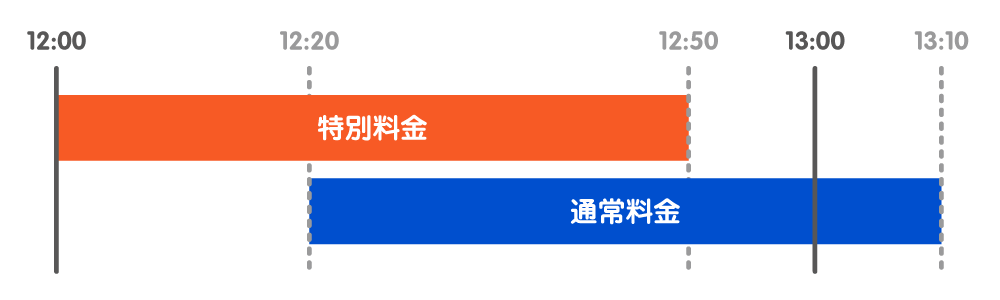 特別料金